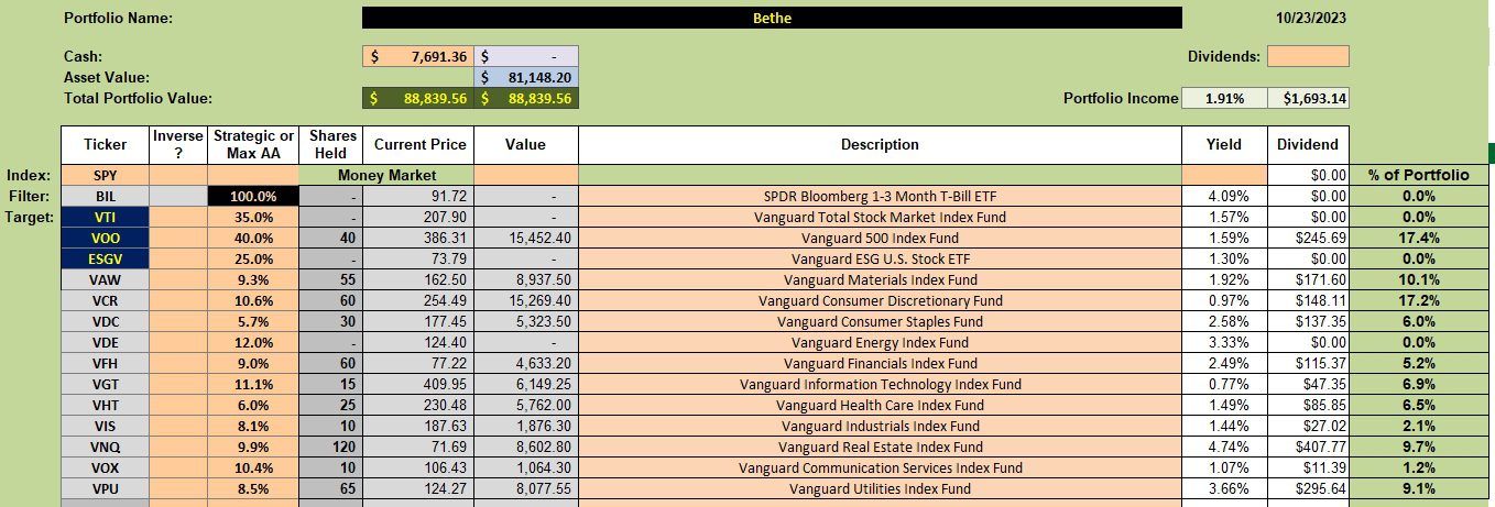 Bethe Portfolio Review: 24 October 2023 2