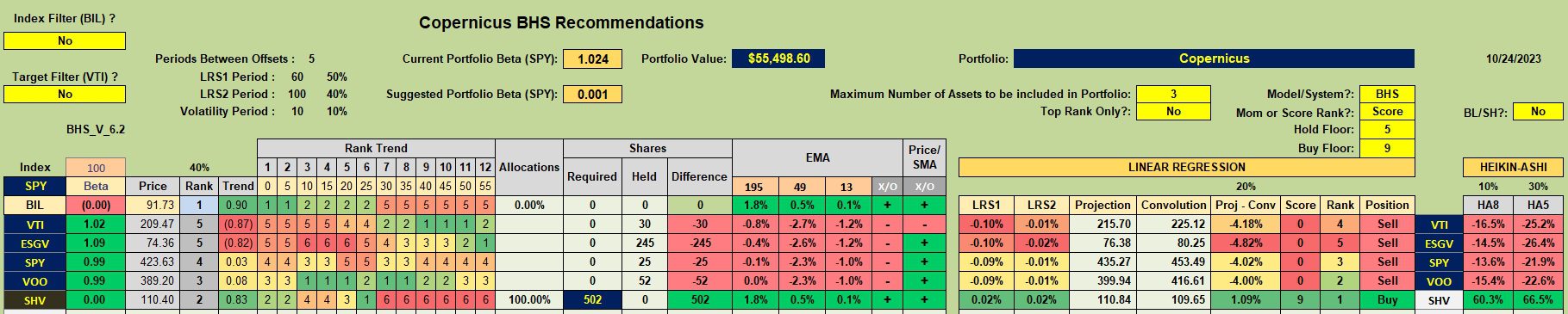 Copernicus Portfolio Update: 25 October 2023 2