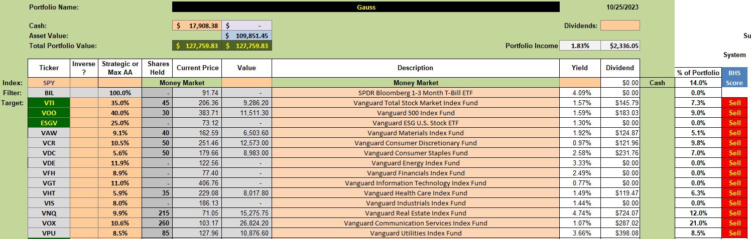 Gauss Sector BPI Portfolio Review: 26 October 2023 2 Gauss Sector BPI Portfolio Review: 26 October 2023 2