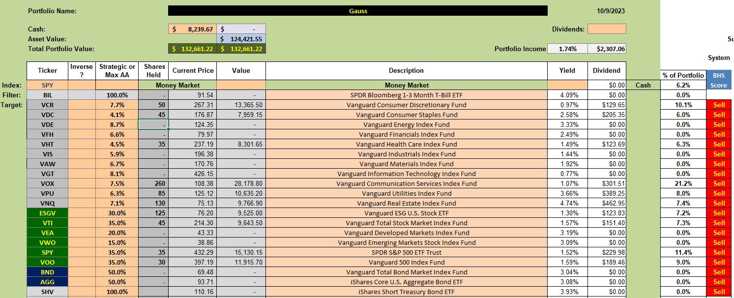 Gauss Portfolio Review: 10 October 2023 2