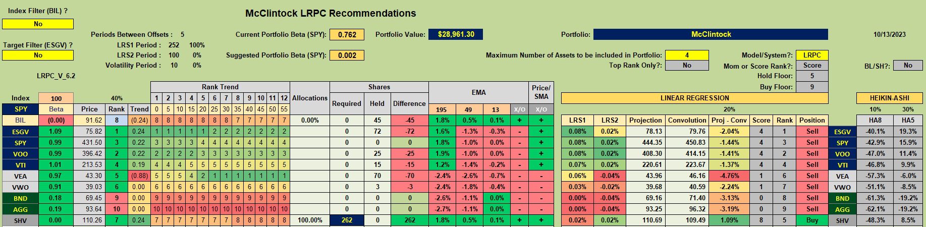 McClintock Portfolio Review: 13 October 2023 2