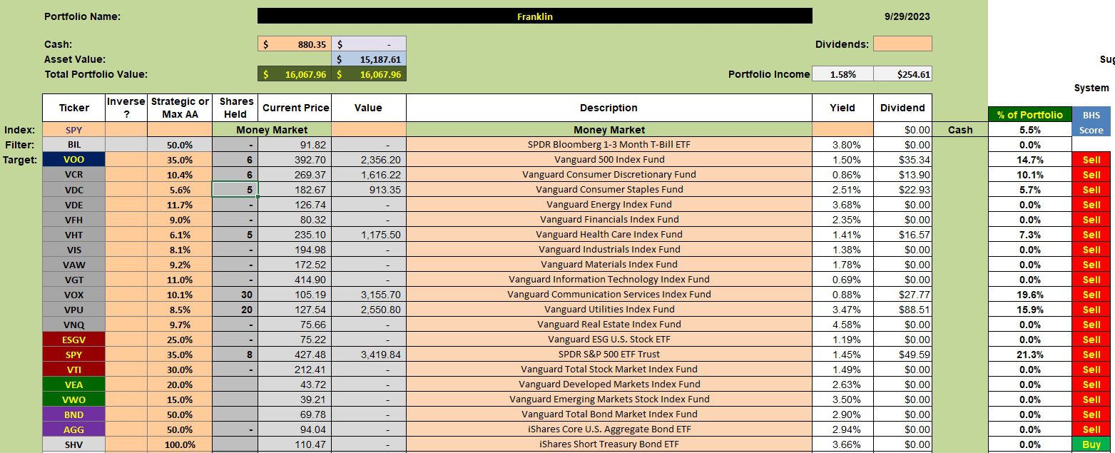 Franklin Sector BPI Portfolio Review: 2 October 2023 2