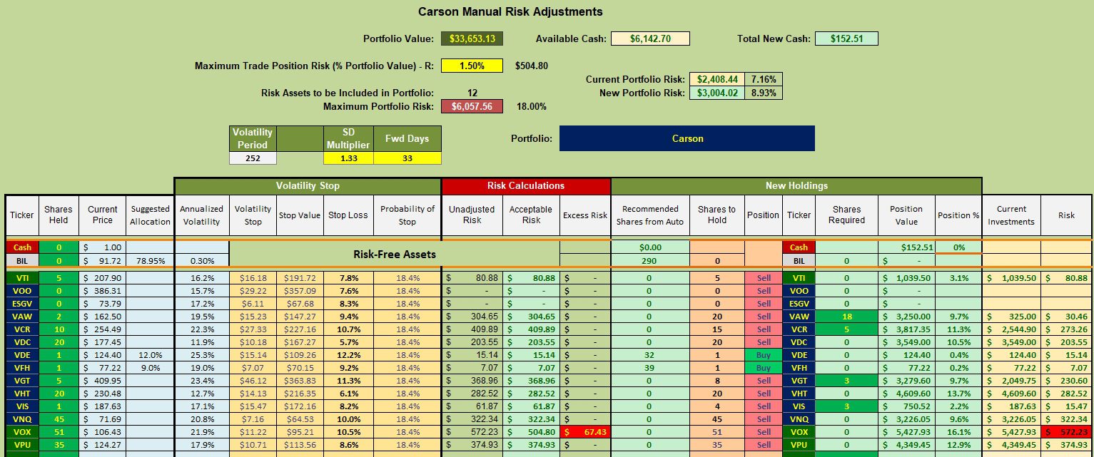 Carson Portfolio Review: 25 October 2023 2 Carson Portfolio Review: 25 October 2023 2