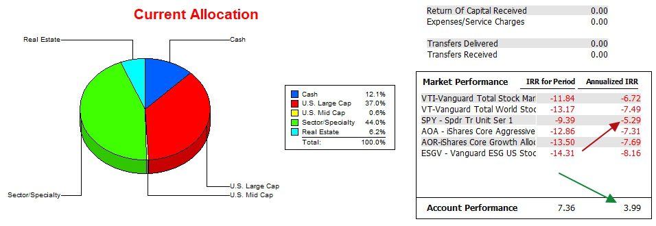 Carson Portfolio Review: 25 October 2023 4 Carson Portfolio Review: 25 October 2023 4