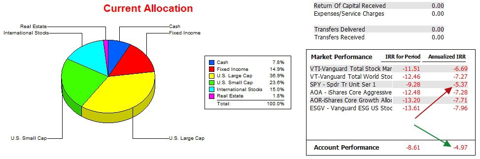 Schrodinger Portfolio Update: 6 October 2023 3