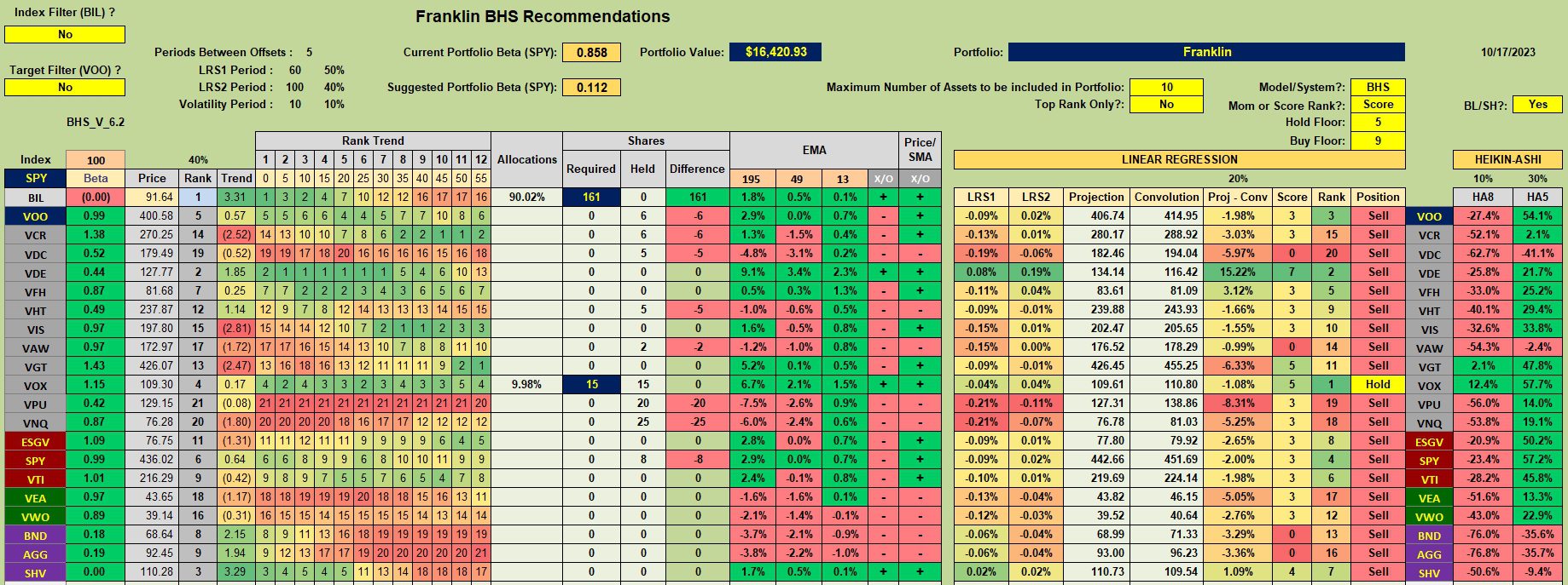 Franklin Sector BPI Portfolio Review: 18 October 2023 3 Franklin Sector BPI Portfolio Review: 18 October 2023 3