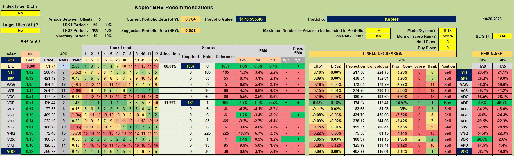 Kepler Portfolio Transition: 21 October 2023 3