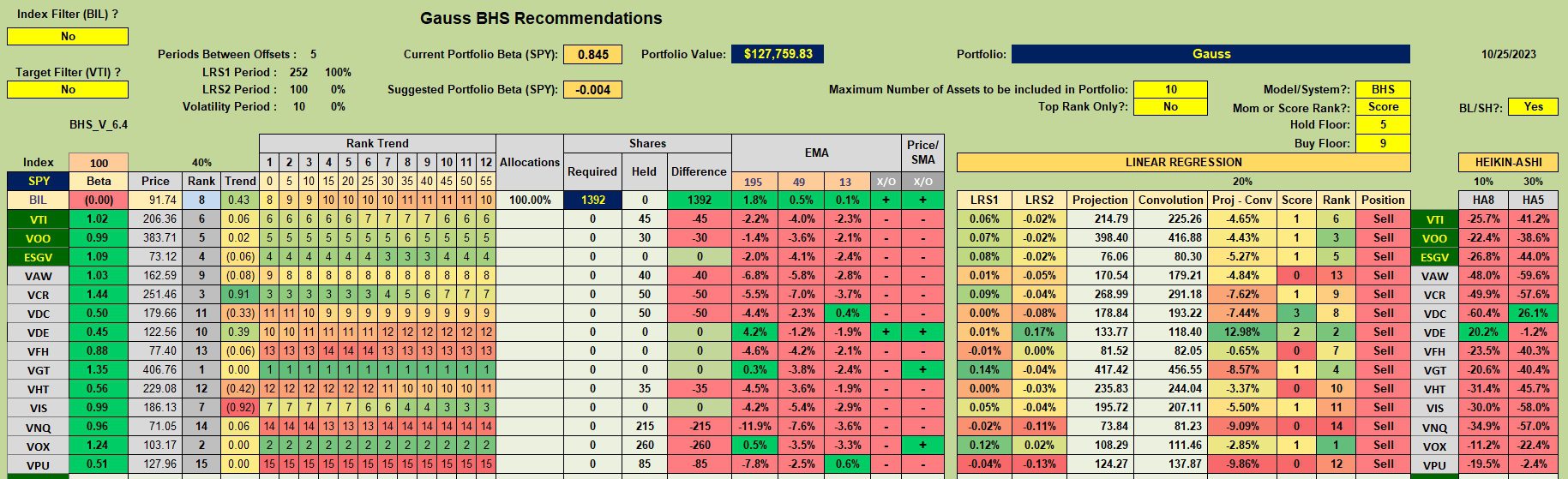 Gauss Sector BPI Portfolio Review: 26 October 2023 3 Gauss Sector BPI Portfolio Review: 26 October 2023 3