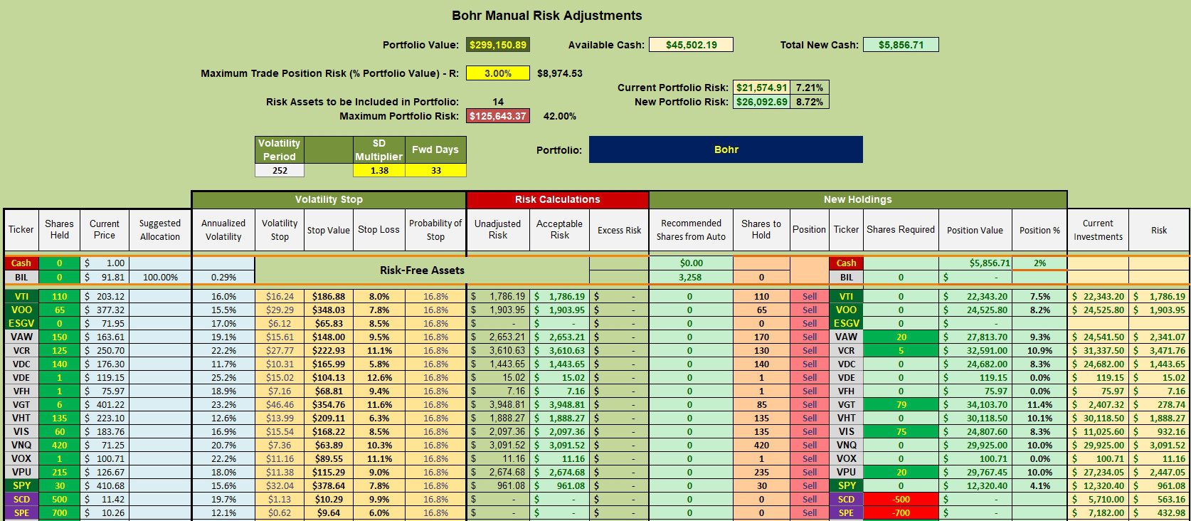 Bohr Sector BPI Portfolio Review: 30 October 2023 3 Bohr Sector BPI Portfolio Review: 30 October 2023 3