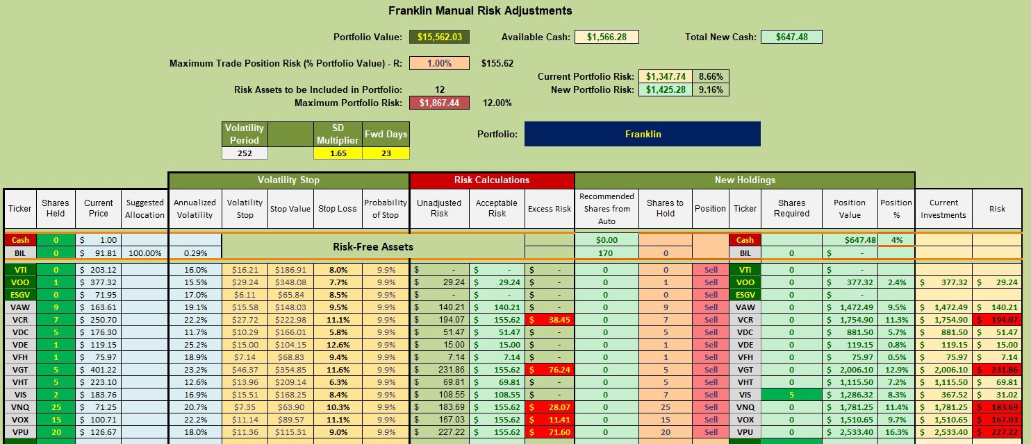 Franklin Sector BPI Portfolio Update: 30 October 2023 3