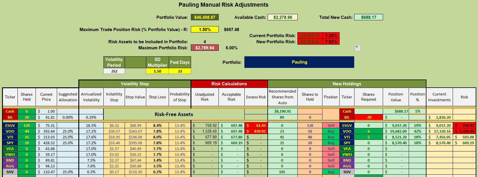 Pauling Portfolio Review: 5 October 2023 3