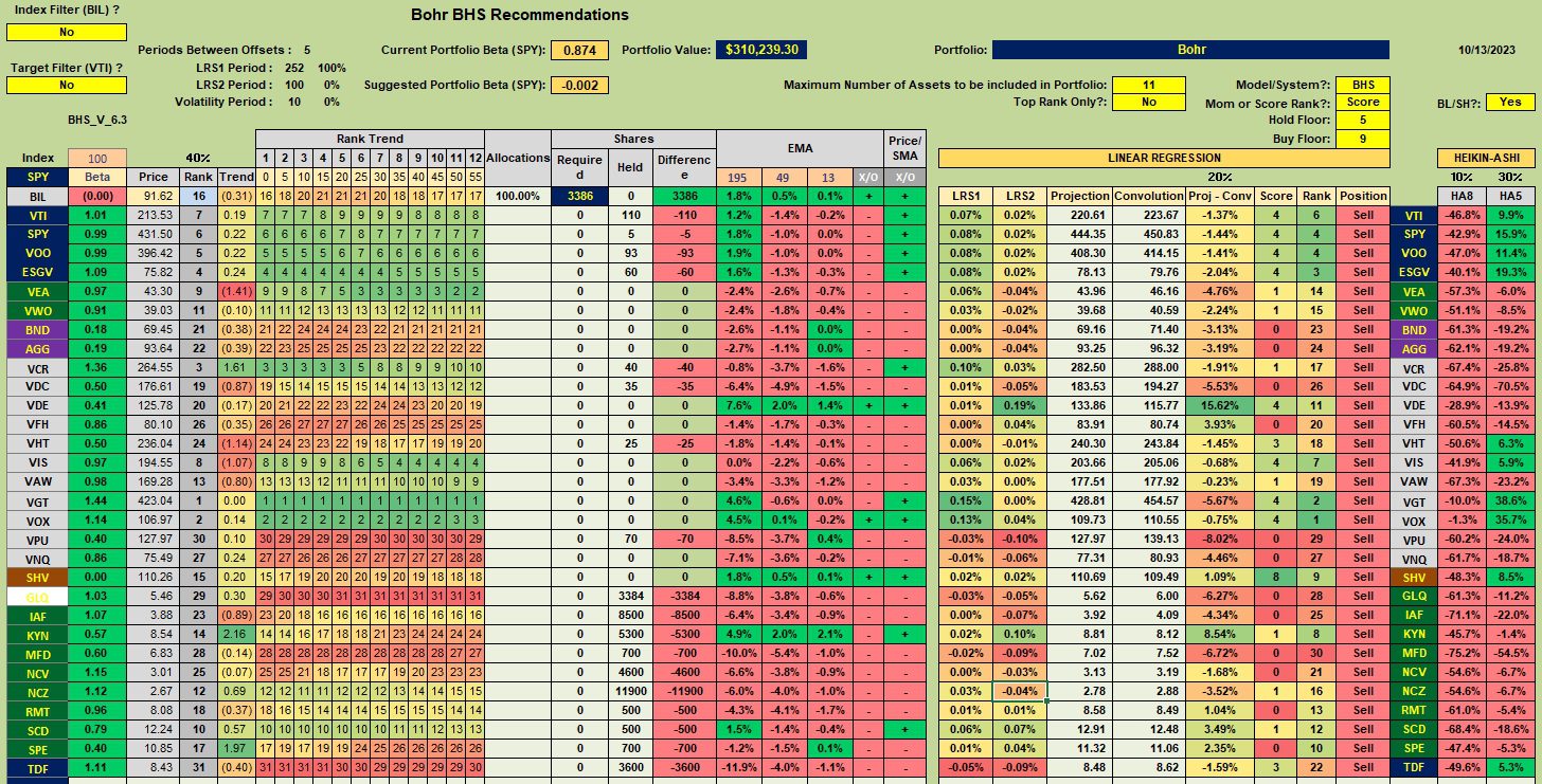 Bohr Sector BPI Portfolio Review: 13 October 2023 3