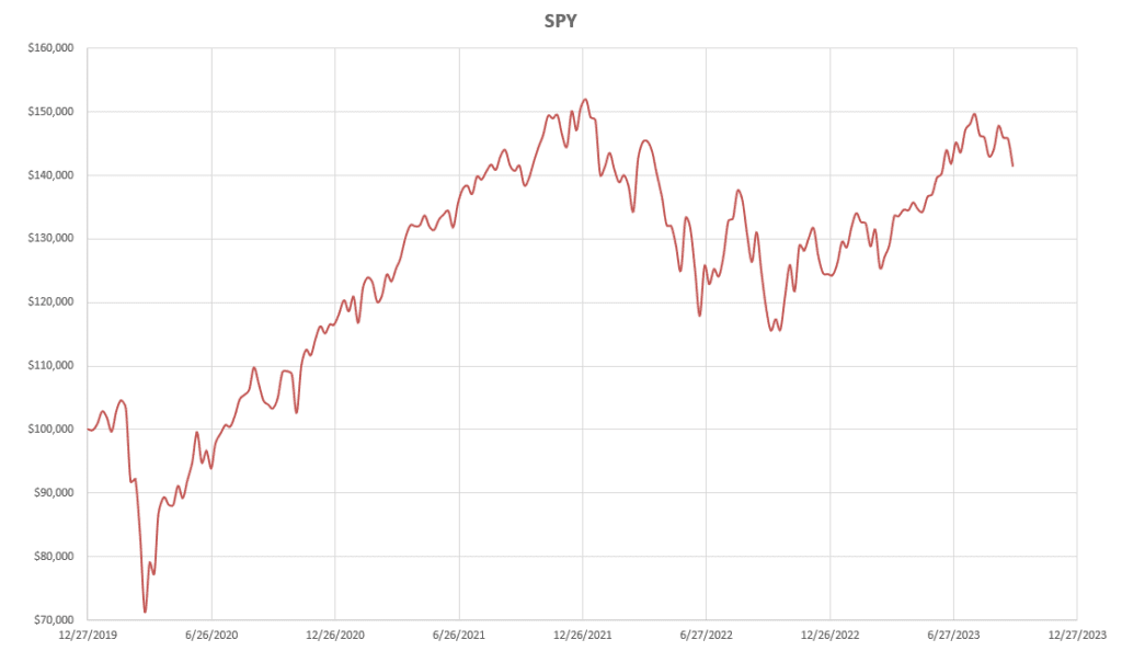 Which Assets Should I Consider Holding and What System Should I Use to Manage my Portfolio? 2