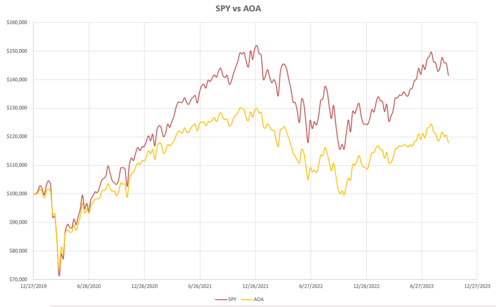 Which Assets Should I Consider Holding and What System Should I Use to Manage my Portfolio? 3