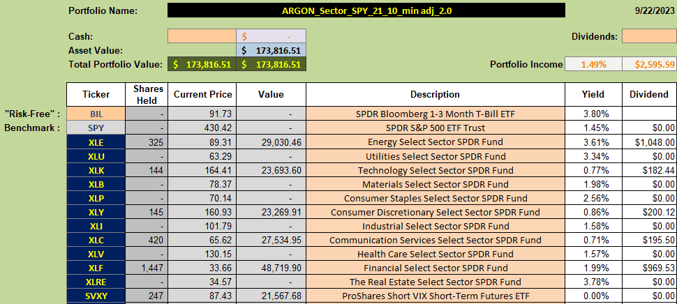 Which Assets Should I Consider Holding and What System Should I Use to Manage my Portfolio? 5