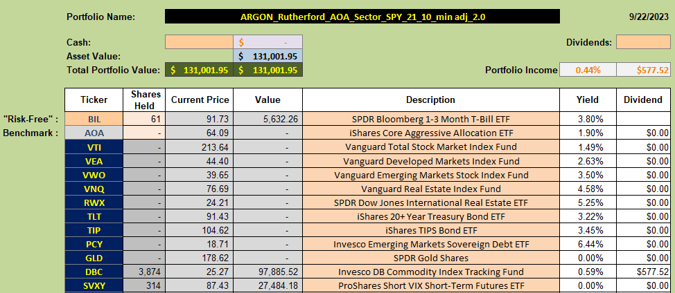 Which Assets Should I Consider Holding and What System Should I Use to Manage my Portfolio? 6