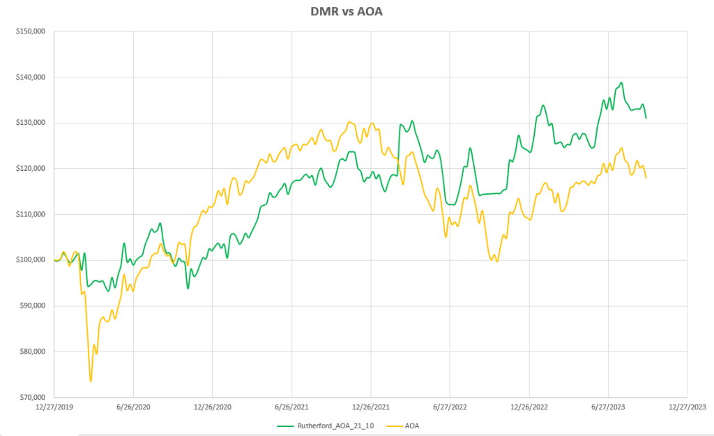 Which Assets Should I Consider Holding and What System Should I Use to Manage my Portfolio? 7