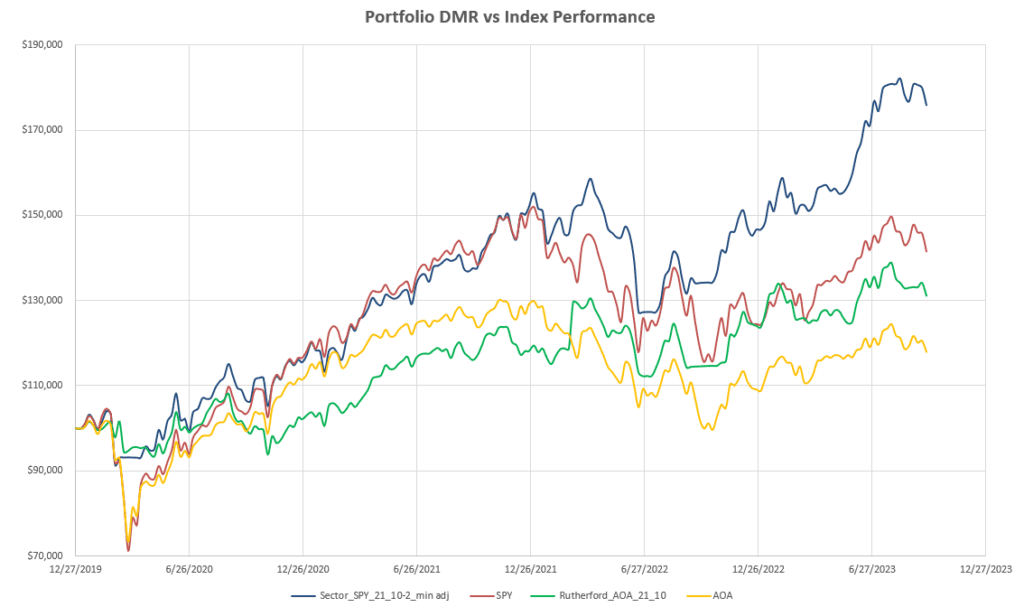 Which Assets Should I Consider Holding and What System Should I Use to Manage my Portfolio? 8