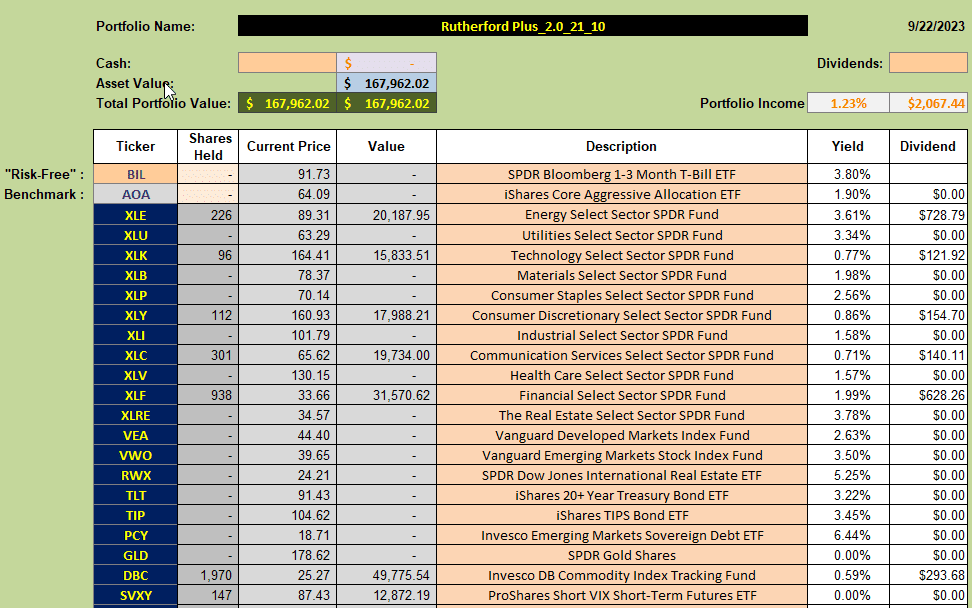 Which Assets Should I Consider Holding and What System Should I Use to Manage my Portfolio? 9