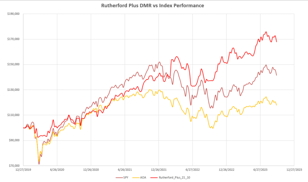 Which Assets Should I Consider Holding and What System Should I Use to Manage my Portfolio? 11