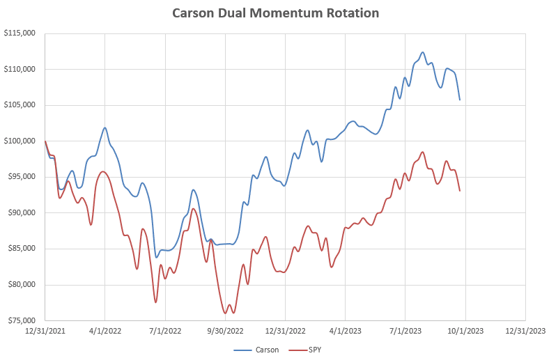 Which Assets Should I Consider Holding and What System Should I Use to Manage my Portfolio? 13