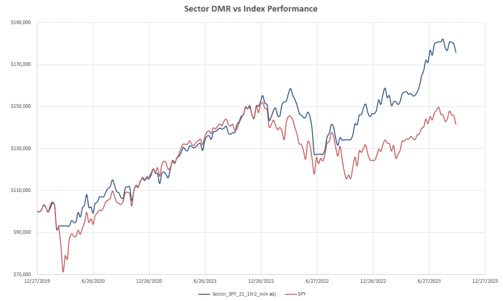 Which Assets Should I Consider Holding and What System Should I Use to Manage my Portfolio? 4