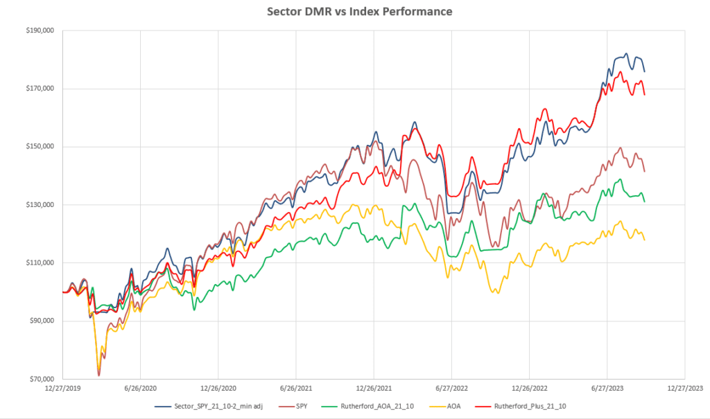 Which Assets Should I Consider Holding and What System Should I Use to Manage my Portfolio? 10