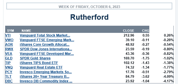 Rutherford Portfolio Review (Tranche 3): 6 October 2023 3