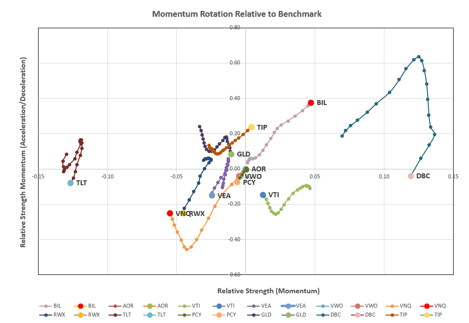 Rutherford Portfolio Review (Tranche 3): 6 October 2023 6