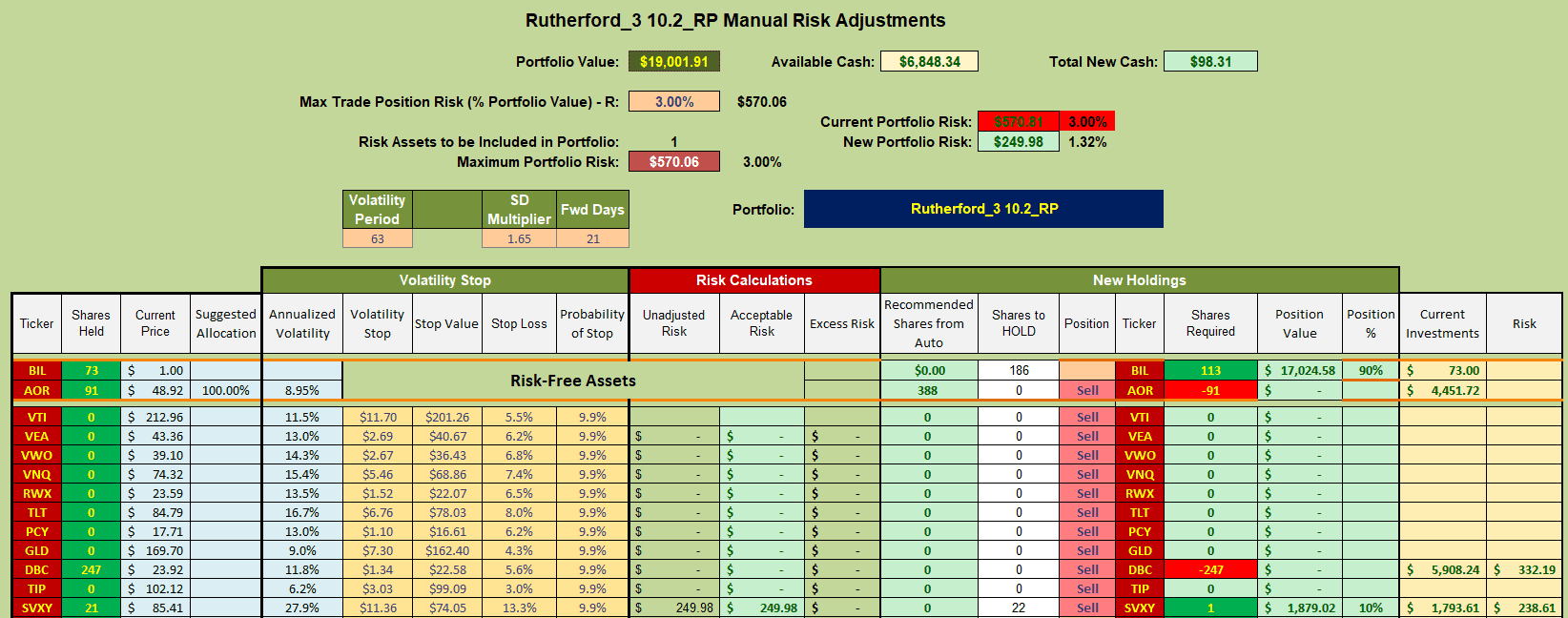 Rutherford Portfolio Review (Tranche 3): 6 October 2023 8