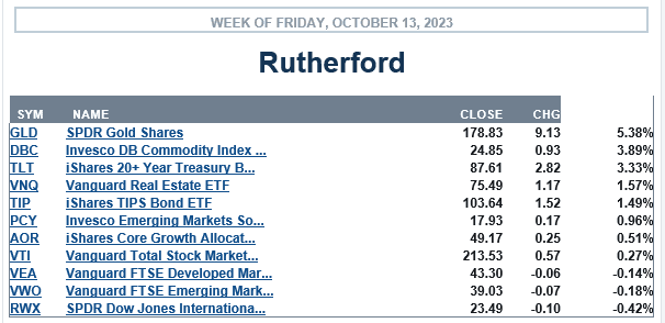 Rutherford Portfolio Review (Tranche 4): 13 October 2023 3