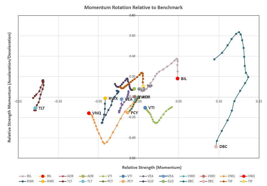 Rutherford Portfolio Review (Tranche 4): 13 October 2023 6