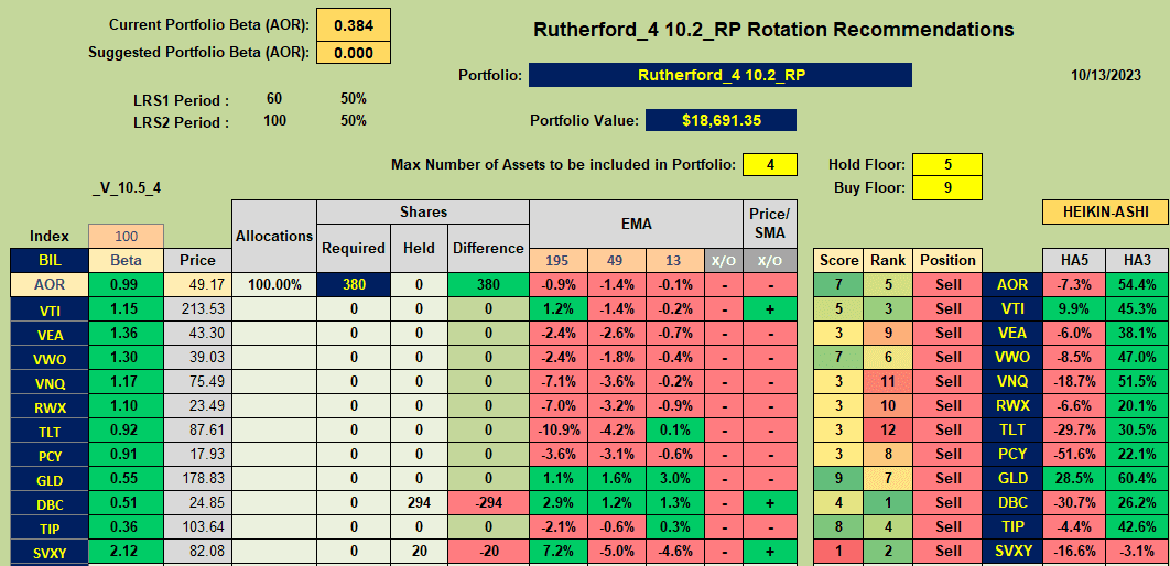 Rutherford Portfolio Review (Tranche 4): 13 October 2023 7