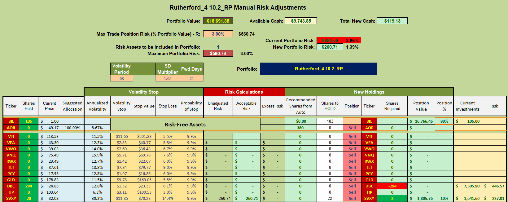 Rutherford Portfolio Review (Tranche 4): 13 October 2023 8