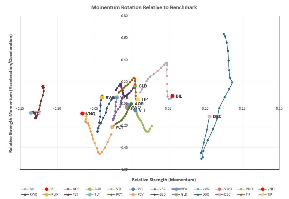 Rutherford Portfolio Review (Tranche 1): 20 October 2023 6