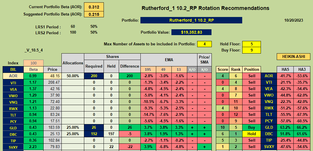 Rutherford Portfolio Review (Tranche 1): 20 October 2023 7