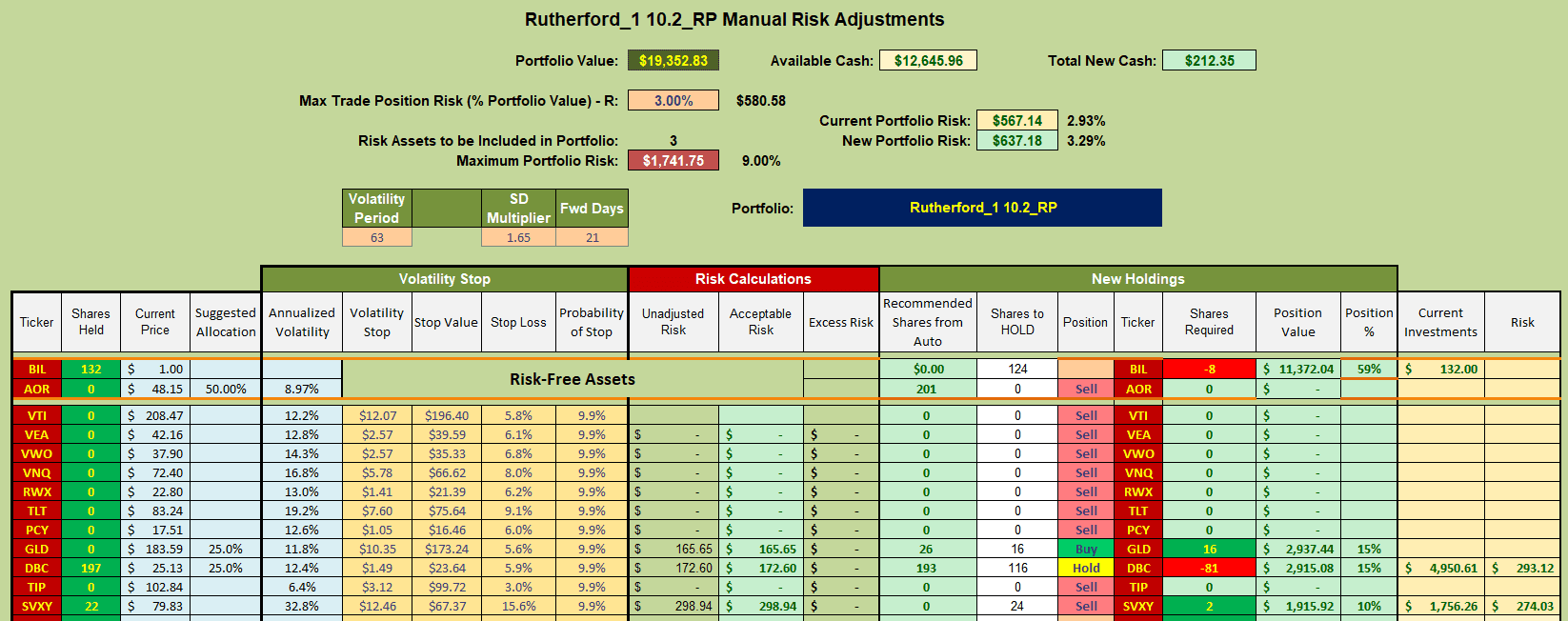 Rutherford Portfolio Review (Tranche 1): 20 October 2023 8