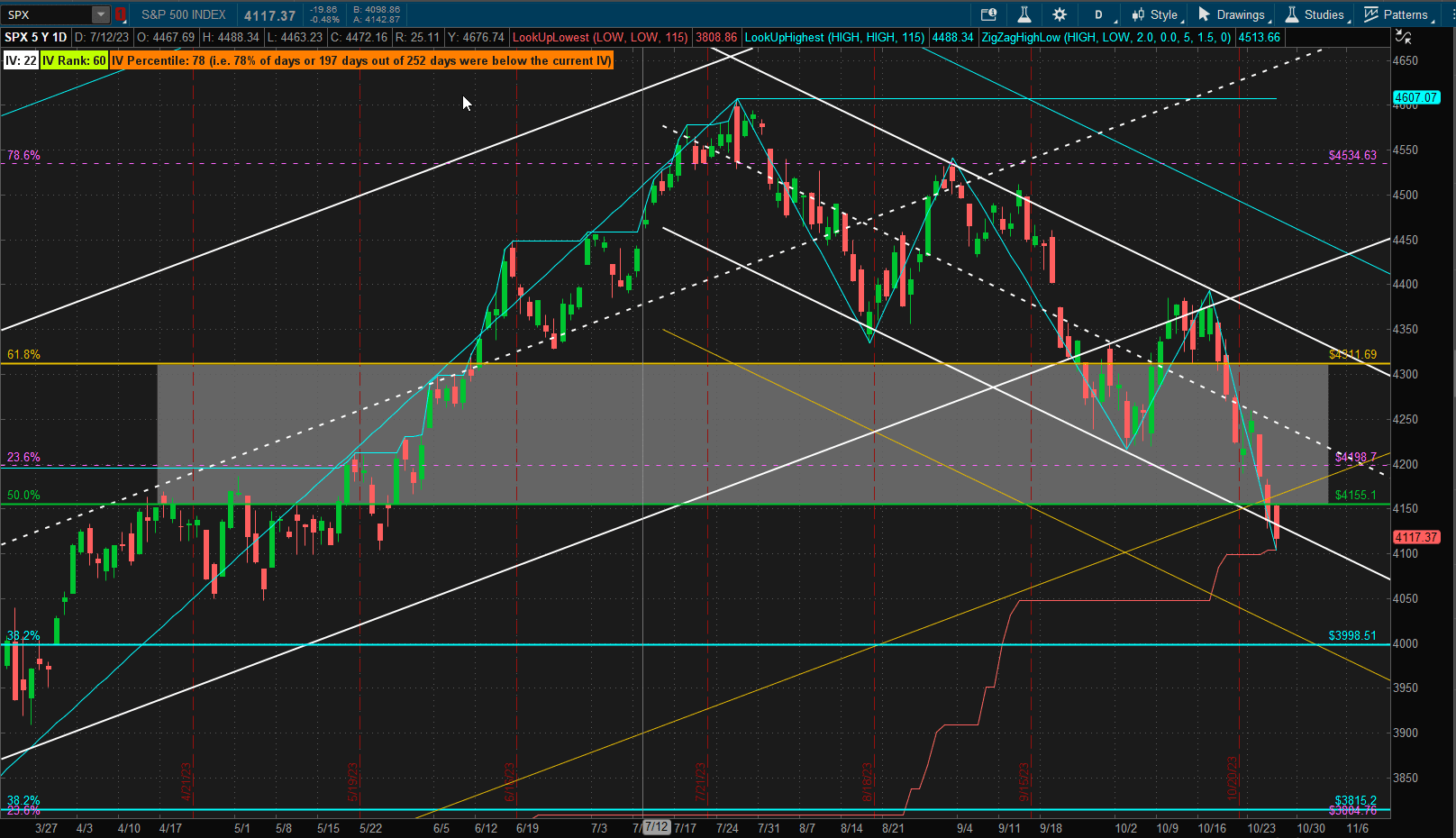 Rutherford Portfolio Review (Tranche 2): 27 October 2023 2