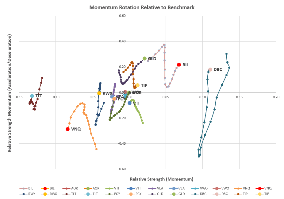 Rutherford Portfolio Review (Tranche 2): 27 October 2023 6