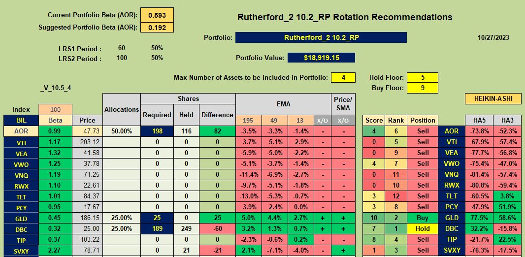Rutherford Portfolio Review (Tranche 2): 27 October 2023 7