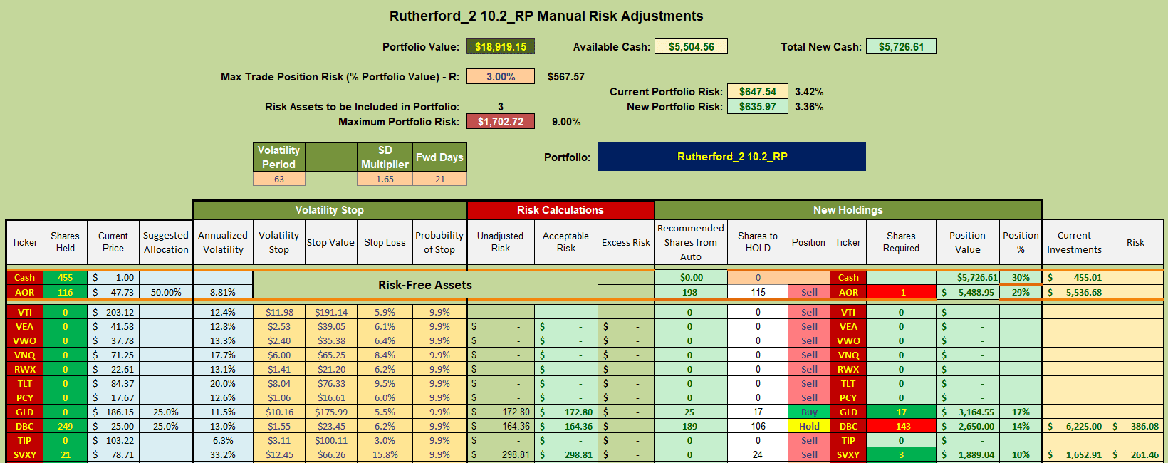 Rutherford Portfolio Review (Tranche 2): 27 October 2023 8