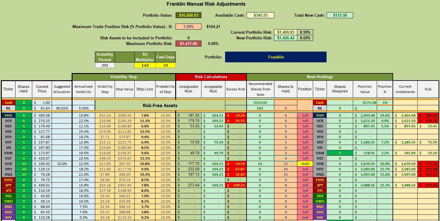 Franklin Sector BPI Portfolio Review: 18 October 2023 4 Franklin Sector BPI Portfolio Review: 18 October 2023 4