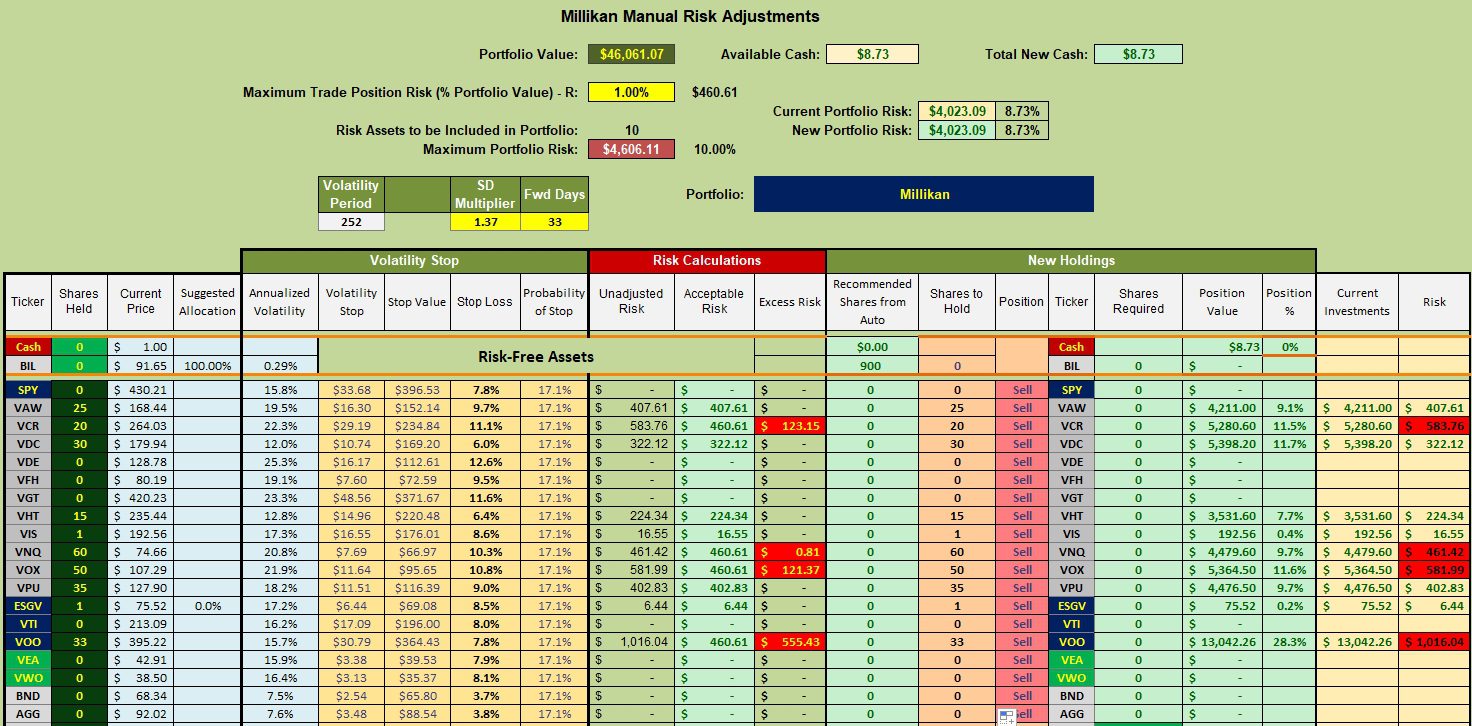Millikan Sector BPI Portfolio Review: 18 October 2023 4 Millikan Sector BPI Portfolio Review: 18 October 2023 4