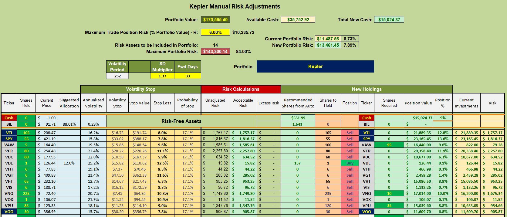 Kepler Portfolio Transition: 21 October 2023 4