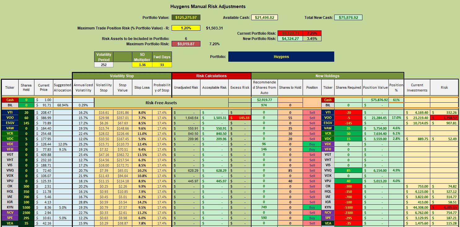 Huygens Portfolio Review: 23 October 2023 4 Huygens Portfolio Review: 23 October 2023 4
