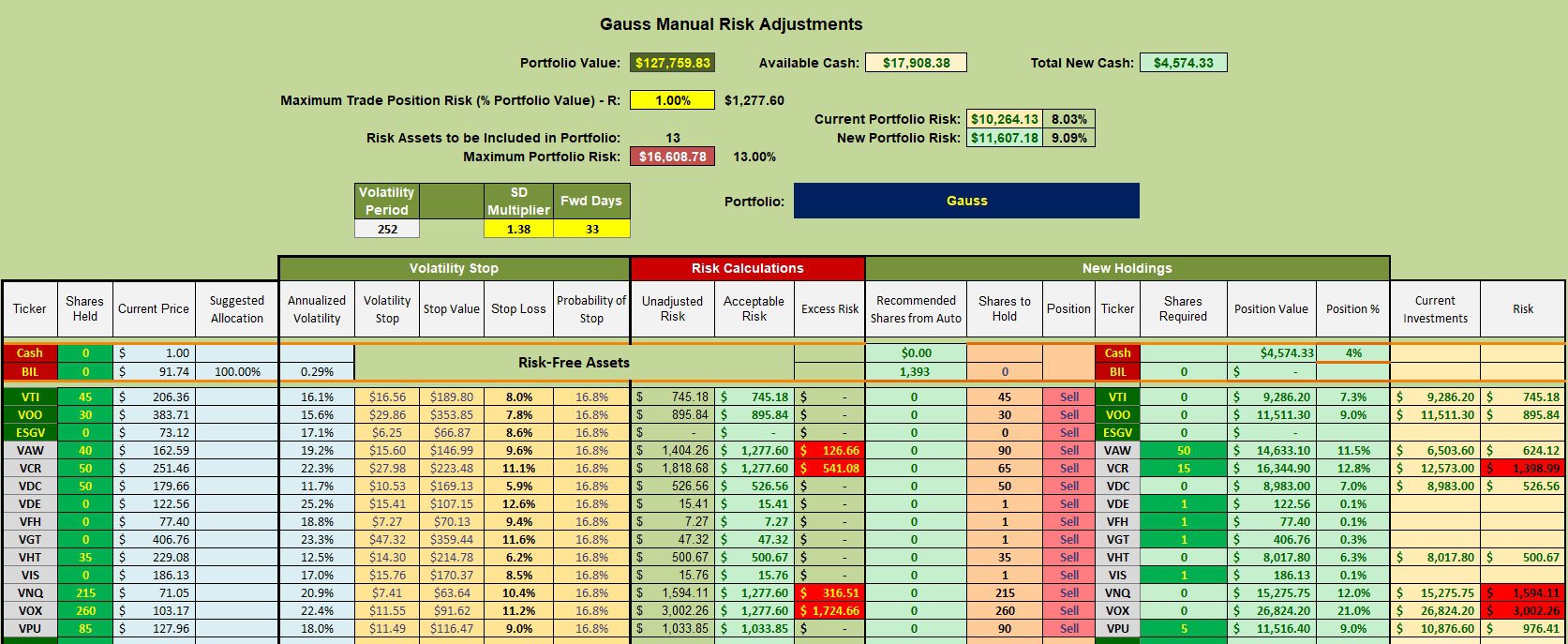 Gauss Sector BPI Portfolio Review: 26 October 2023 4 Gauss Sector BPI Portfolio Review: 26 October 2023 4
