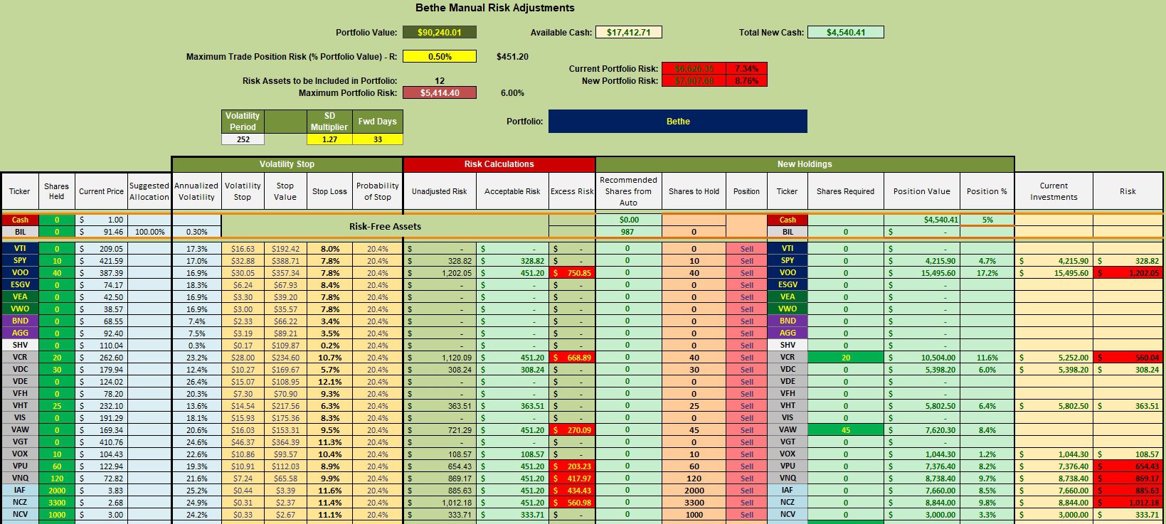 Bethe Portfolio Review: 4 October 2023 4