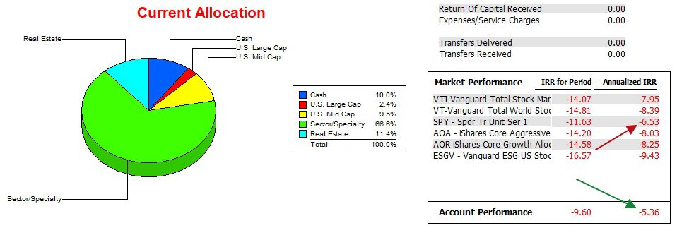 Franklin Sector BPI Portfolio Update: 30 October 2023 4