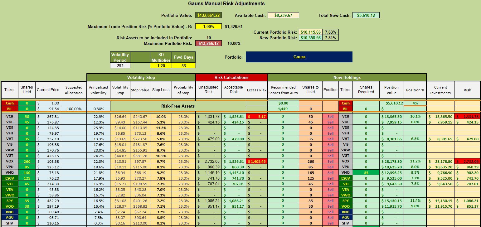Gauss Portfolio Review: 10 October 2023 4