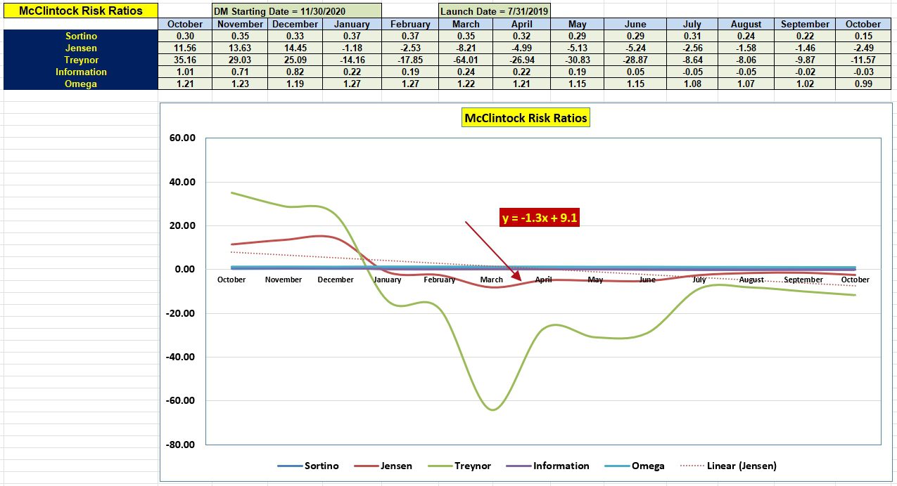 McClintock Portfolio Review: 13 October 2023 5